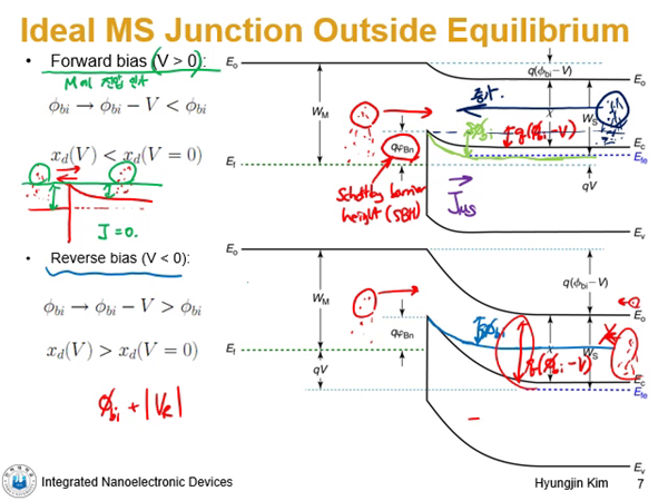 ND04_Chap7_MS_Junction_Rec